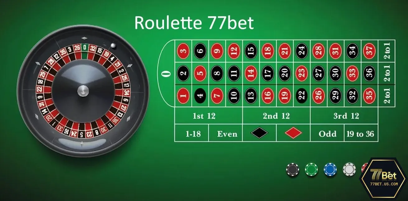 Luật chơi Roulette tại 77Bet